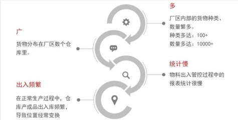 2019酒旅布草行業(yè)數(shù)字化轉(zhuǎn)型 洗滌用品物料管理的智慧升級(jí)