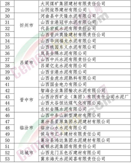 停了 水泥停產(chǎn) 煤炭限產(chǎn) 有協(xié)會發(fā)文限產(chǎn)50 救市